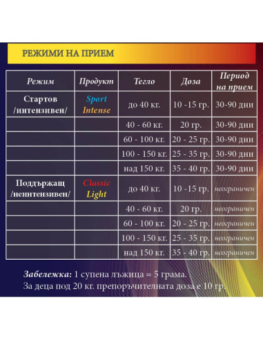 Сириус Д Класик / Sirius D Classic