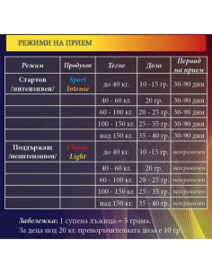 Сириус Д Спорт / Sirius D Sport 2